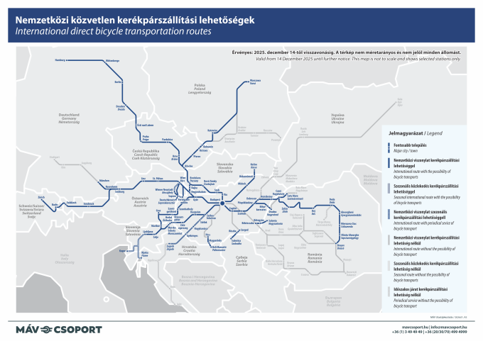 Nemzetközi közvetlen kerékpárszállítási összeköttetések