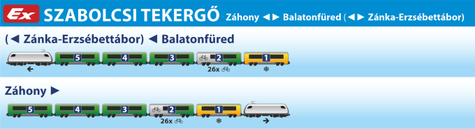 Szabolcsi Tekergő ex Szabolcsi Tekergő ex
