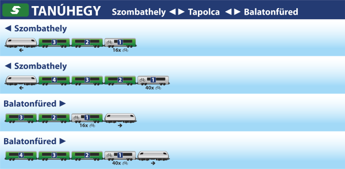 Tanúhegy s Tanúhegy s