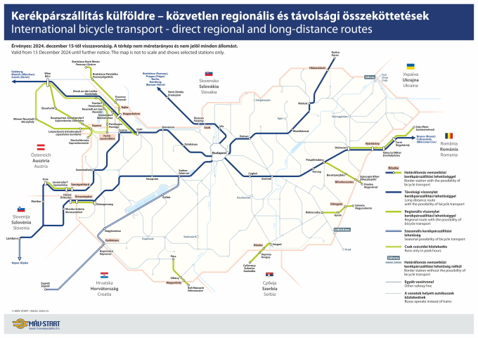 Kerékpárszállítás külföldre - közvetlen regionális és távolsági összeköttetések