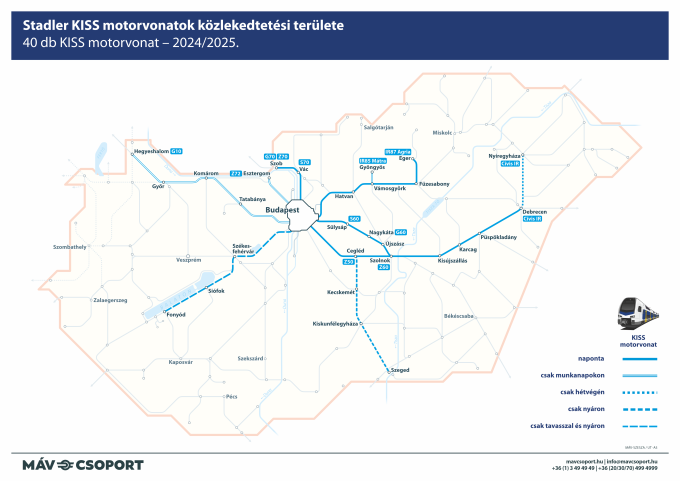 Családdal a vonaton - KISS vonalak - MÁV SZESZA