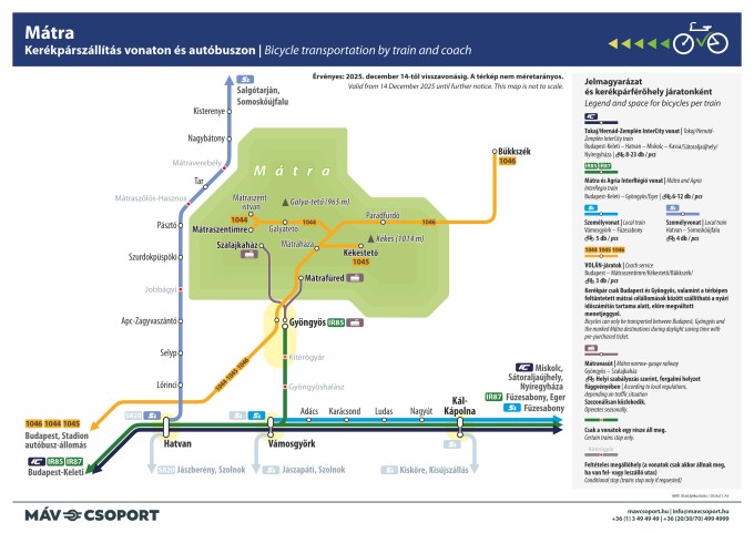 Kerékpárszállítás - Mátra