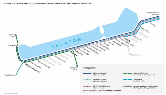Balaton, tél, déli part, MÁV, MÁV-START