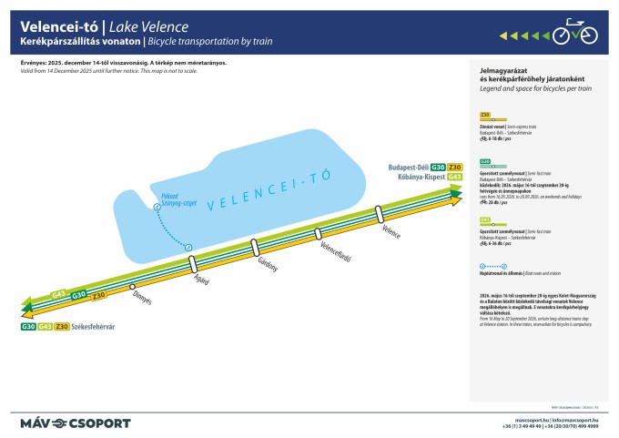 Kerékpárszállítás - Velencei-tó