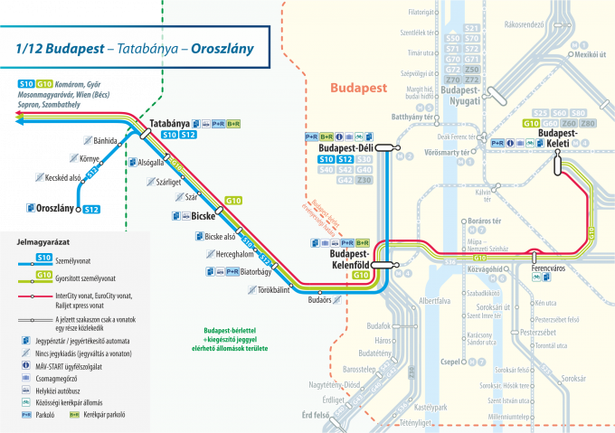 Budapest – Tatabánya – Oroszlány