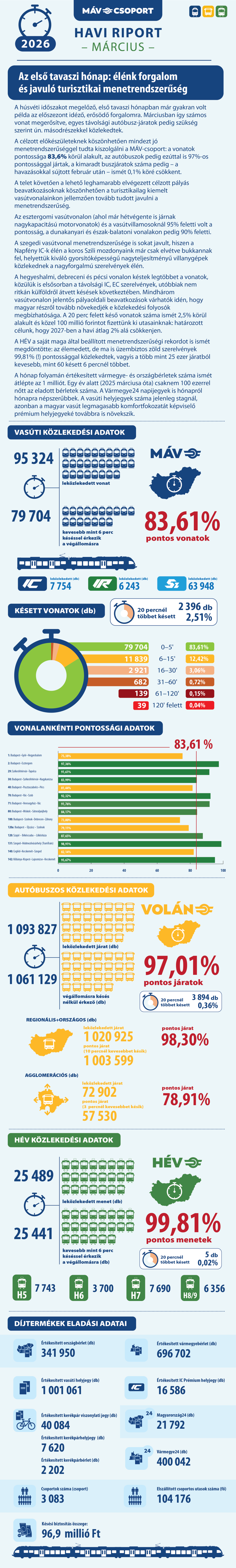 2026. márciusi menetrendszerűség