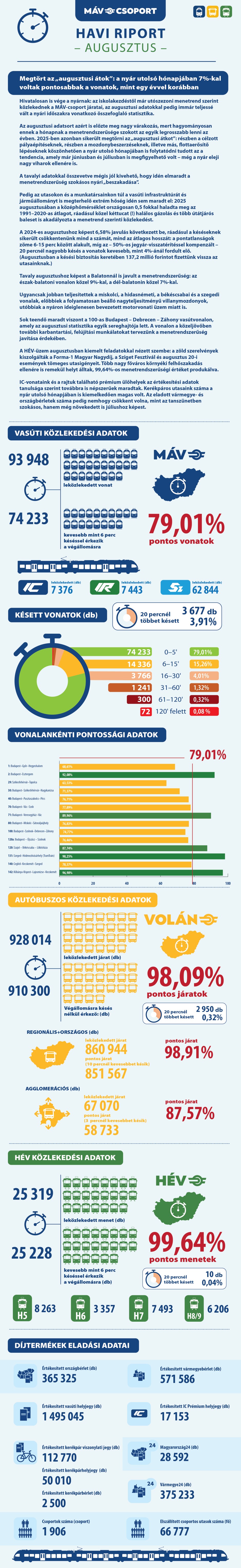 2025. augusztusi riport