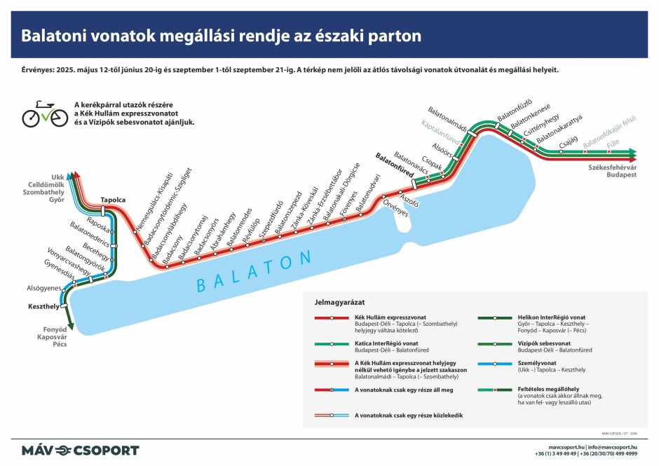 Balatoni előszezon - északi part