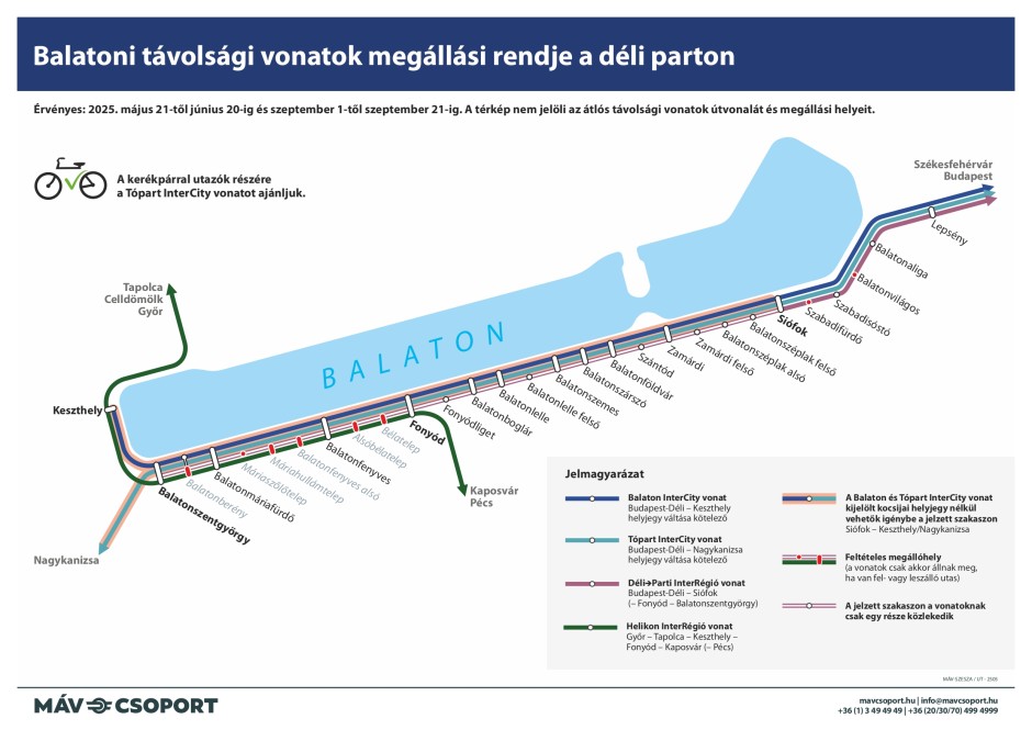 Balatoni előszezon - déli part
