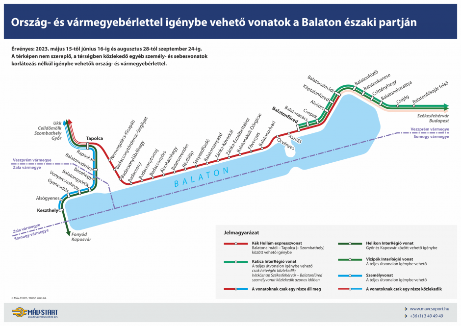 Balatoni északi part országbérlet