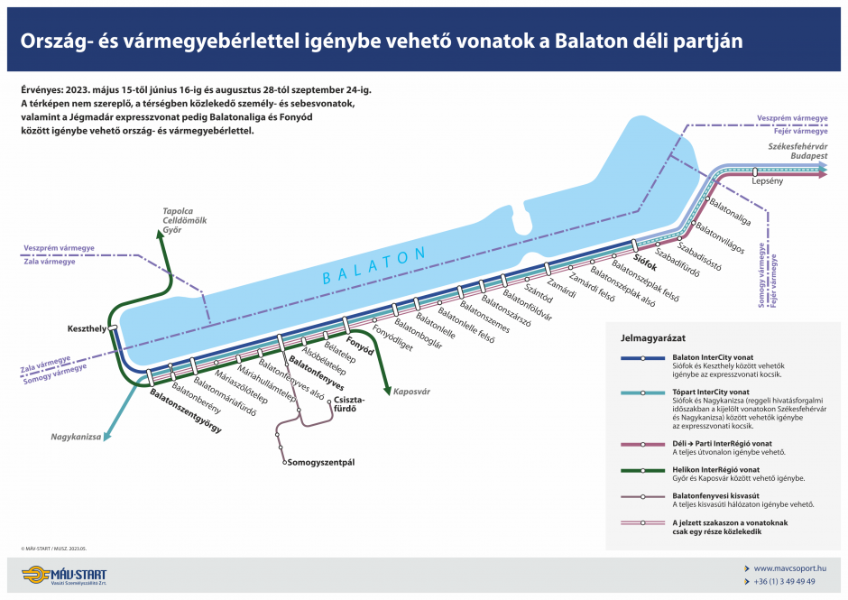 Balaton déli part országbérlet