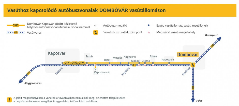Vasúthoz kapcsolódó autóbuszvonalak Dombóvár 