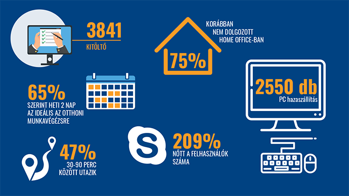 munka az otthoni olvasási e mailből