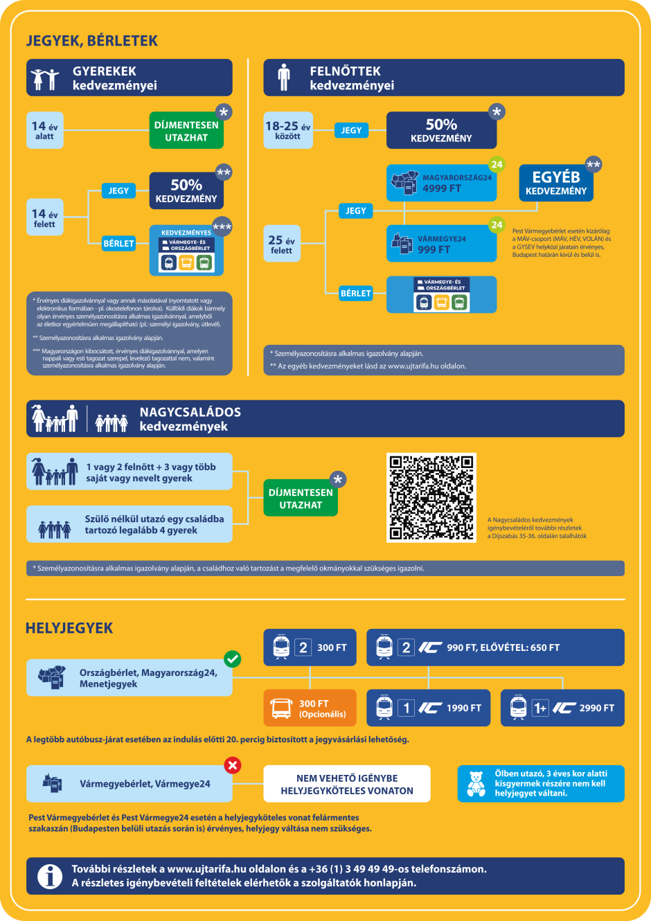 Családdal a vonaton - jegyárak, kedvezmények - MÁV-START Családdal a vonaton - jegyárak, kedvezmények - MÁV-START