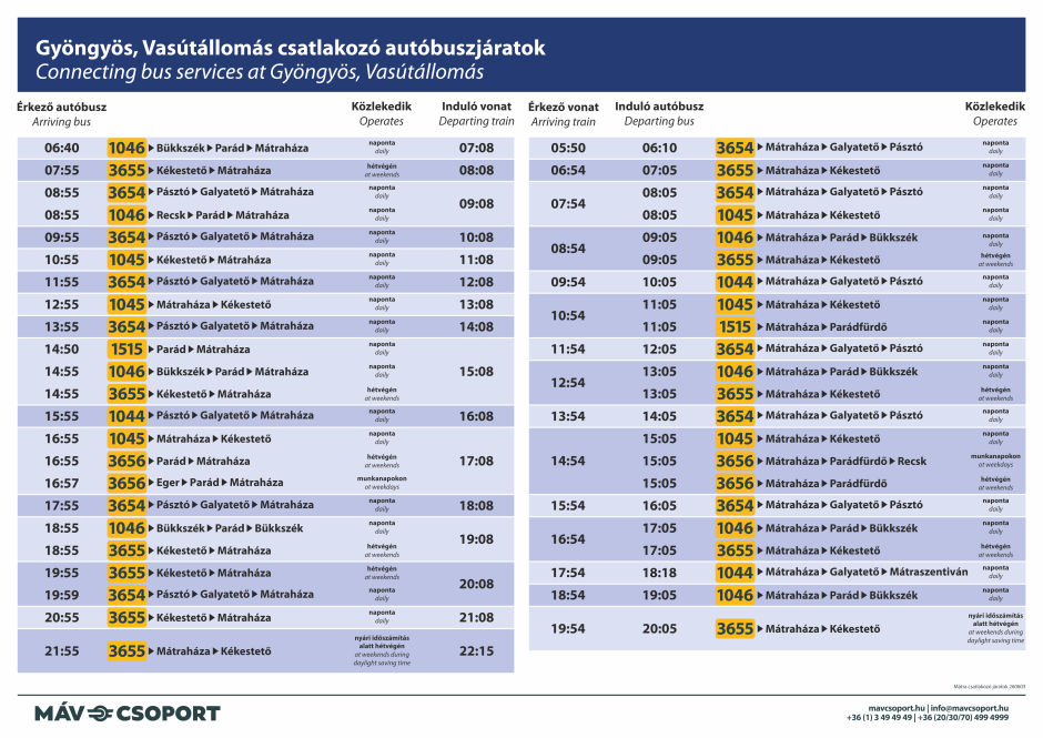 Gyöngyös, Vasútállomás csatlakozó autóbuszjáratok