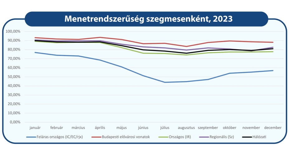 menetrendszeru_2023