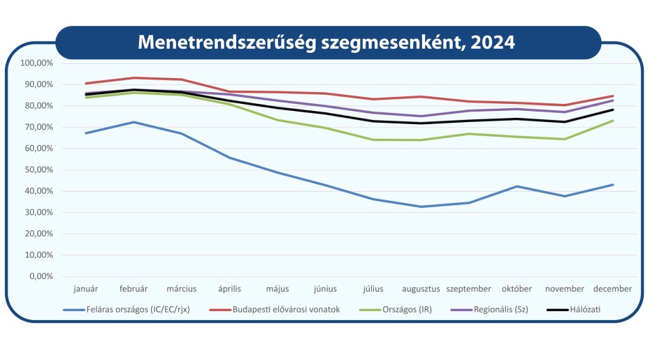 menetrendszeru_2024