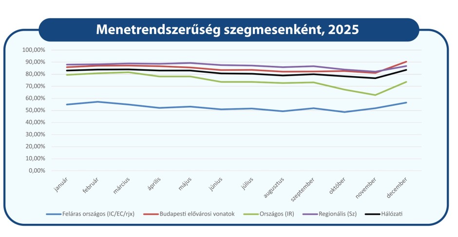 menetrendszeru_2025