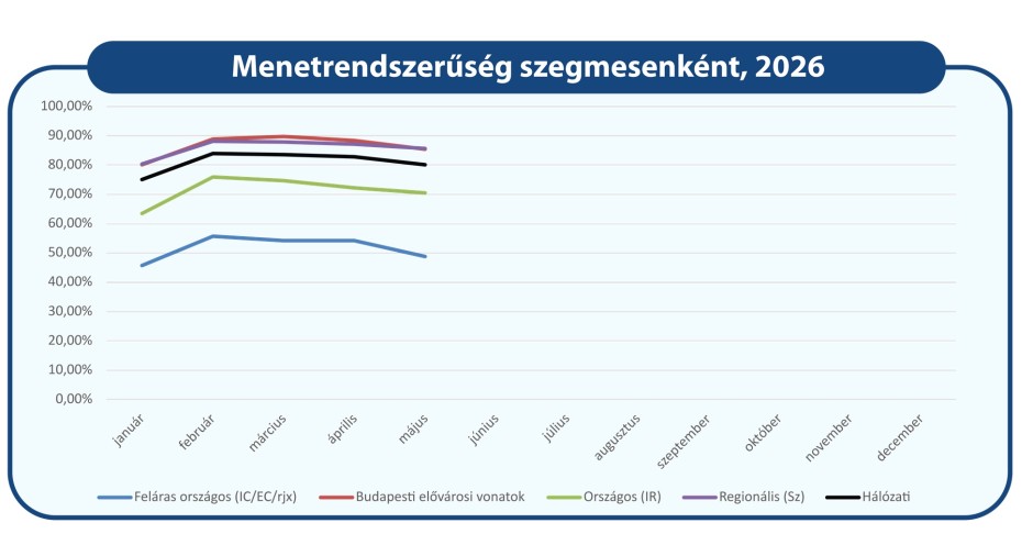 menetrendszeru_2026