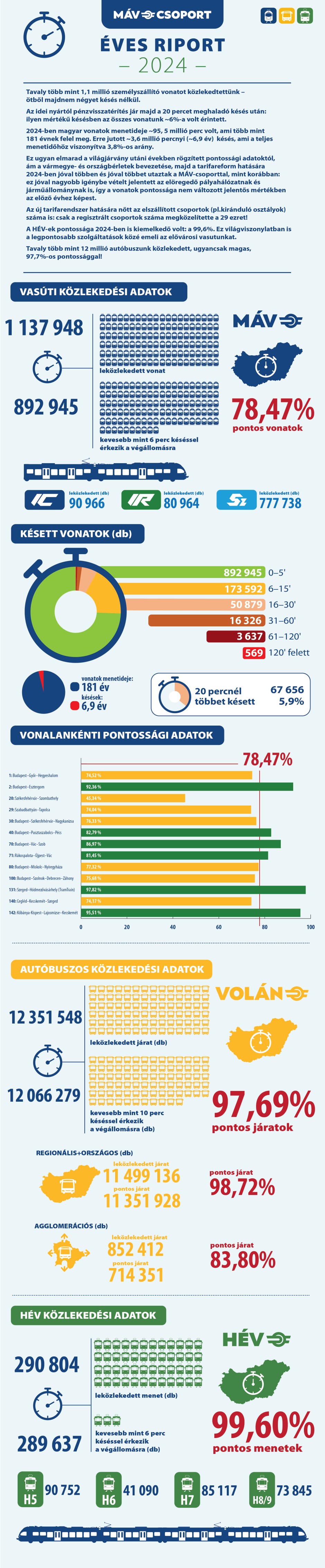 menetrendszerusegi_adatok_2024.jpg