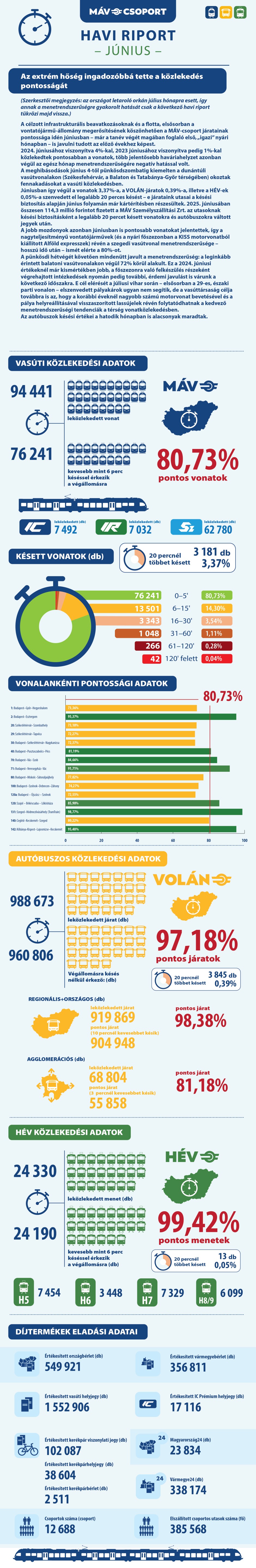 Júniusi menetrendszerűség