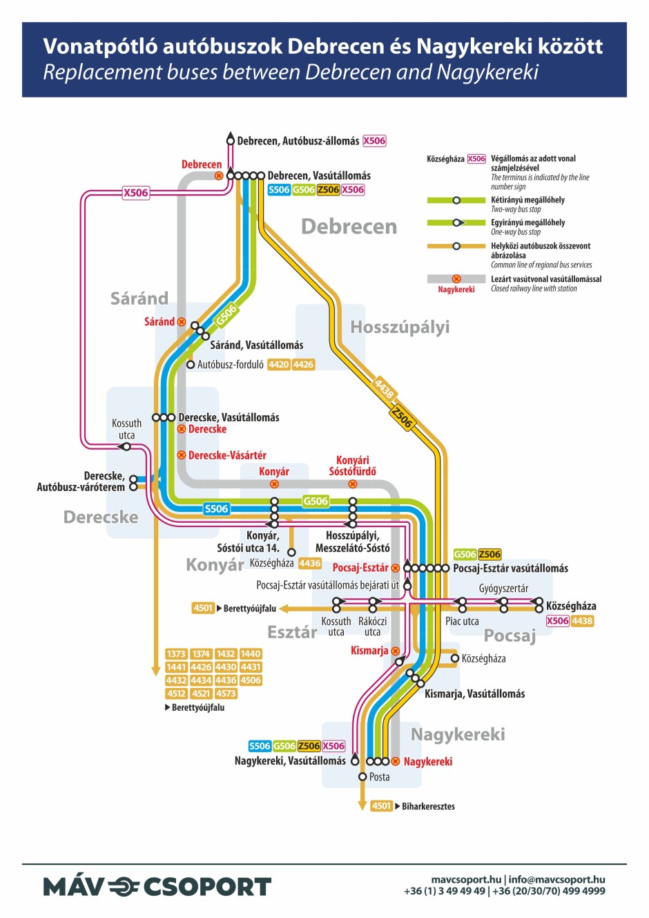 Vonatpótló autóbuszok Debrecen–Nagykereki között