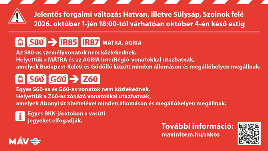 Térkép Térkép