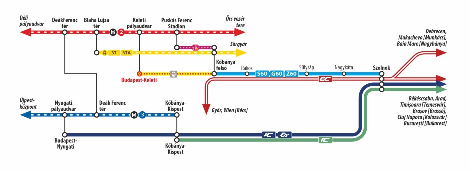 Kelet-Magyarország és a Viharsarok felől utazók eljutási lehetőségei