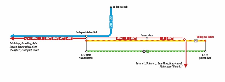 Nyugat-Magyarországról utazók eljutási lehetőségei