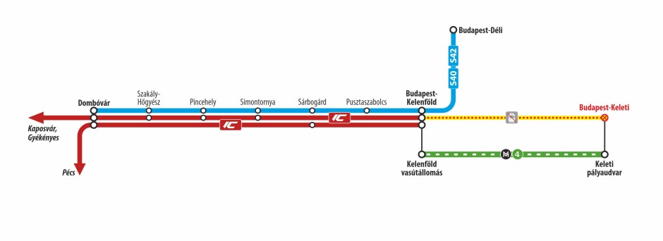 Dél-Dunántúlról utazók eljutási lehetőségei