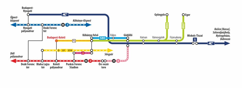 Hatvan és Miskolc térségéből utazók eljutási lehetőségei