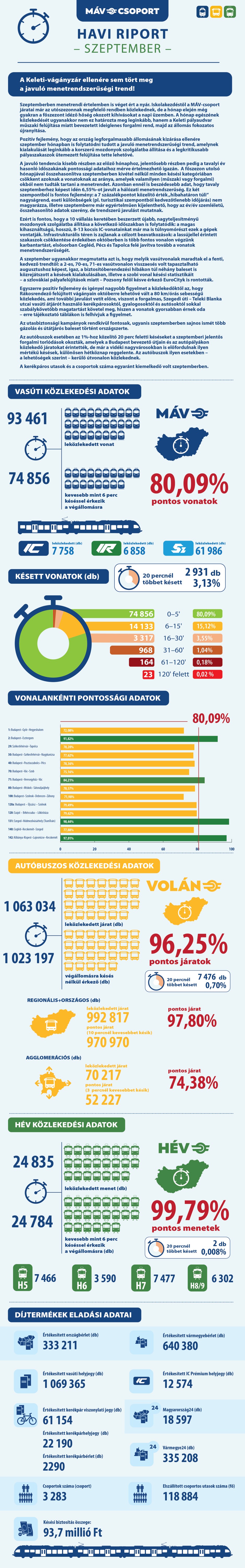Szeptemberi menetrendszerűség