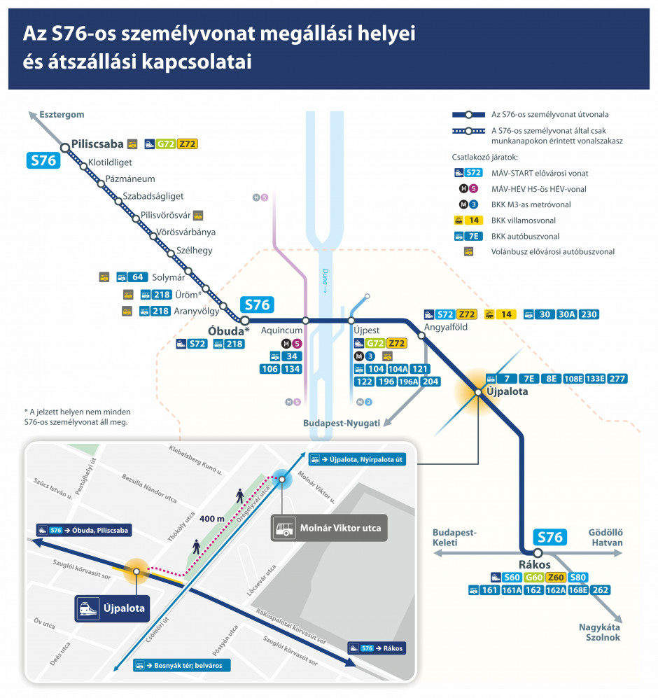 térkép_S76_Körvasút térkép_S76_Körvasút