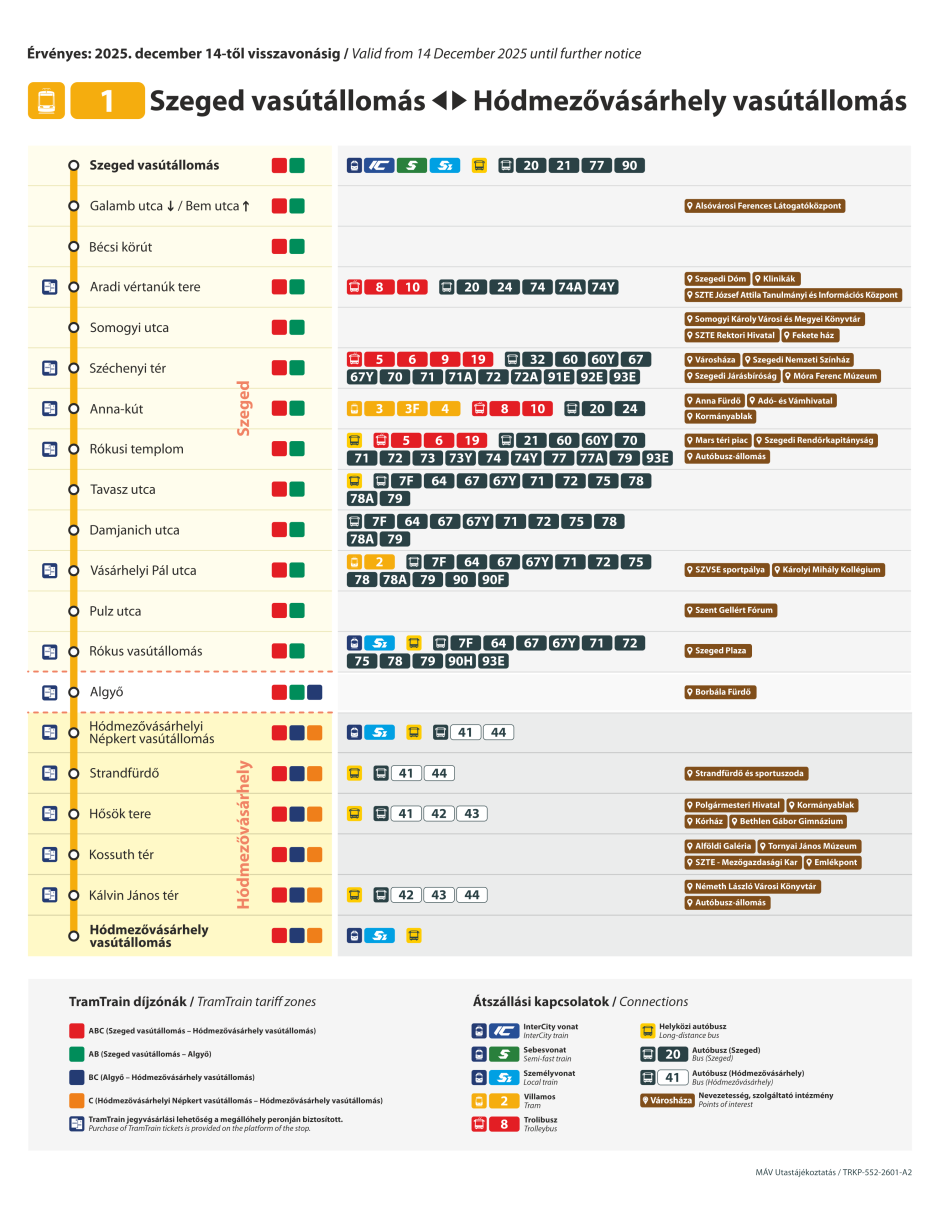 Vasútvillamos átszállási lehetőségek, vonalábra, MÁV, 1, 131, 131A