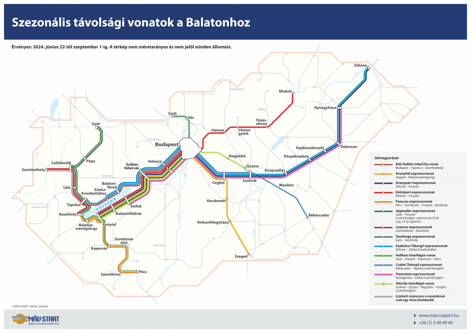 Távolsági vasúti járatok a Balatonhoz