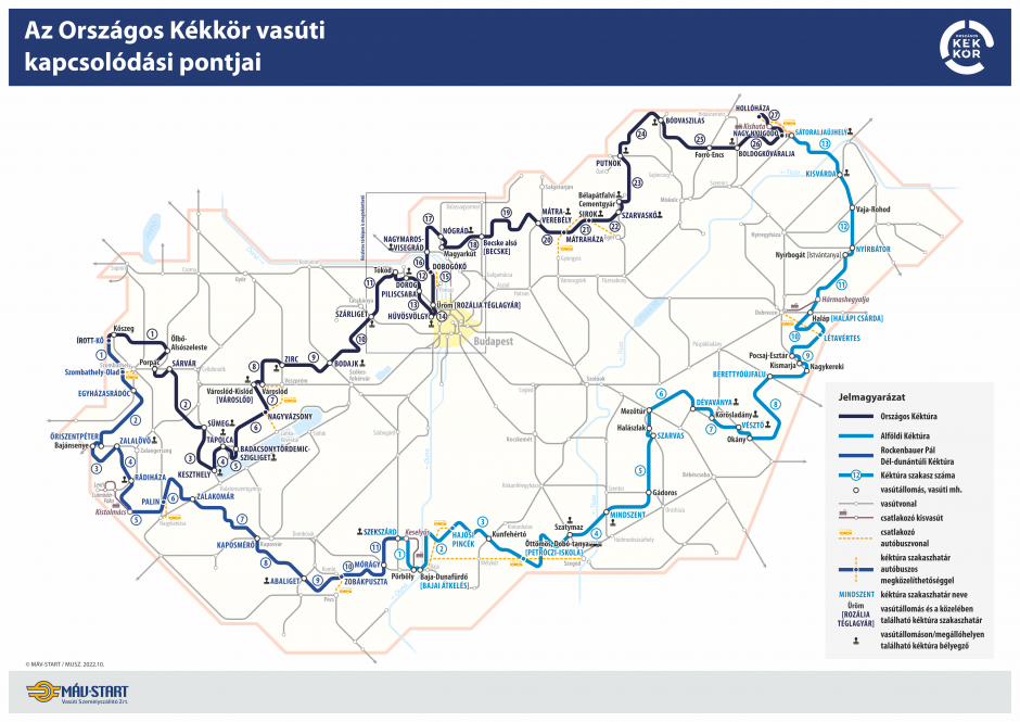 Kéktúra vasúti kapcsolódási pontjai - országos