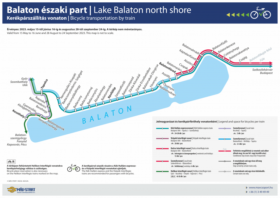 Balaton északi part
