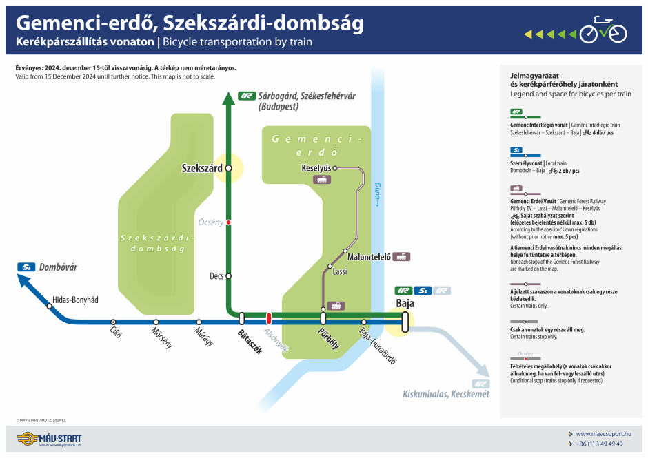 Gemenci-erdő, Szekszárdi-dombság kerékpárszállítás