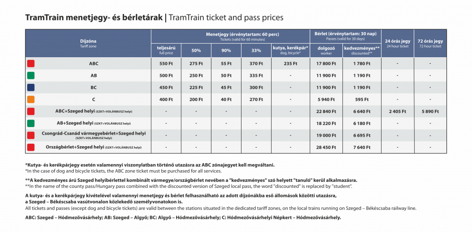 TramTrain díjtermékek