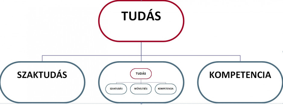 tudas_es_szakertelem3