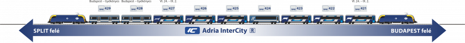 Adria IC