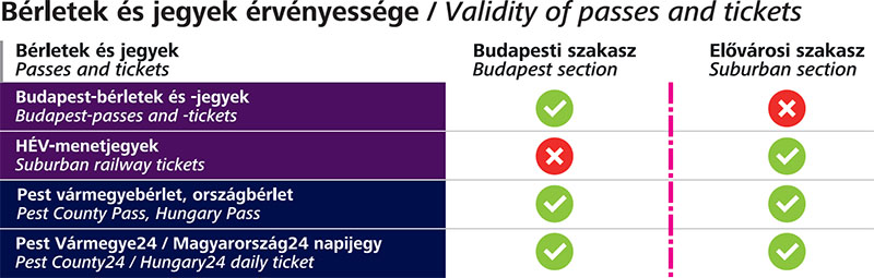 Bérletek és jegyek érvényessége