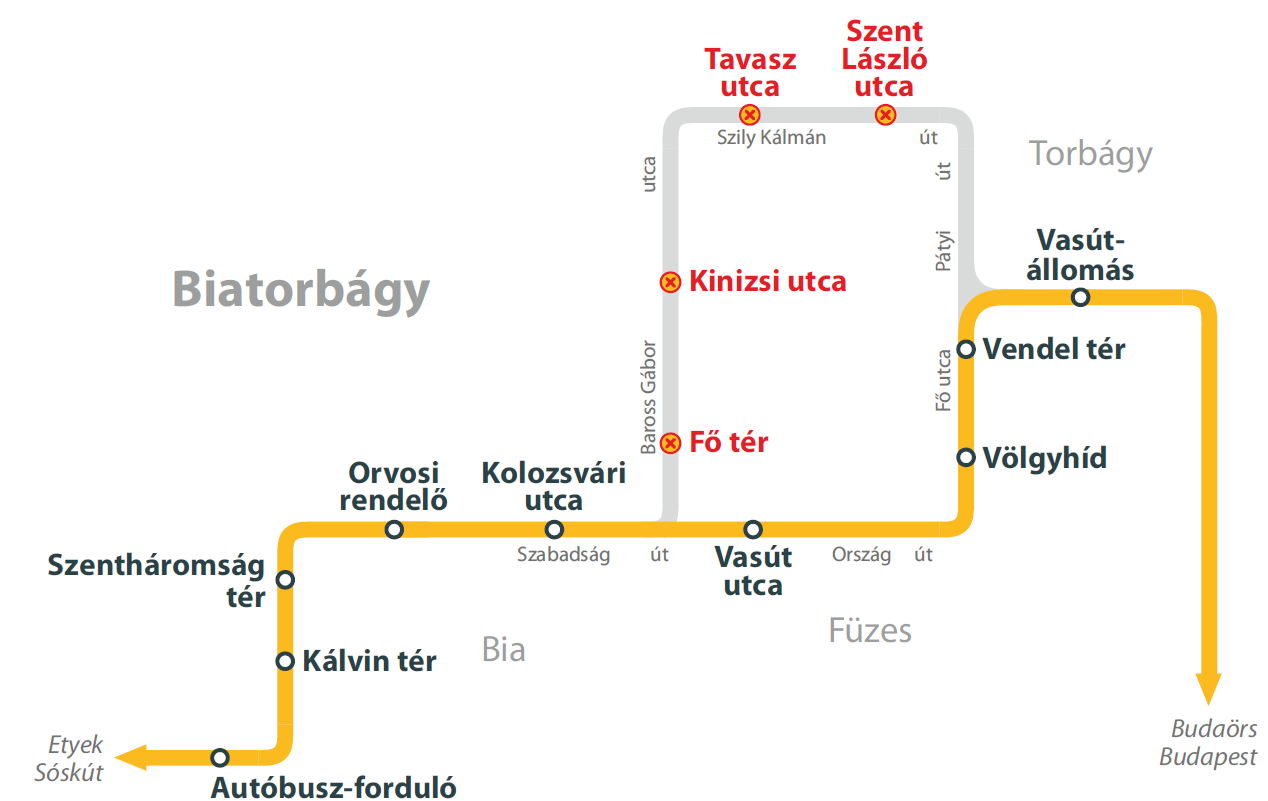 Június 19-étől ideiglenes forgalmi változás Biatorbágyon Június 19-étől ideiglenes forgalmi változás Biatorbágyon
