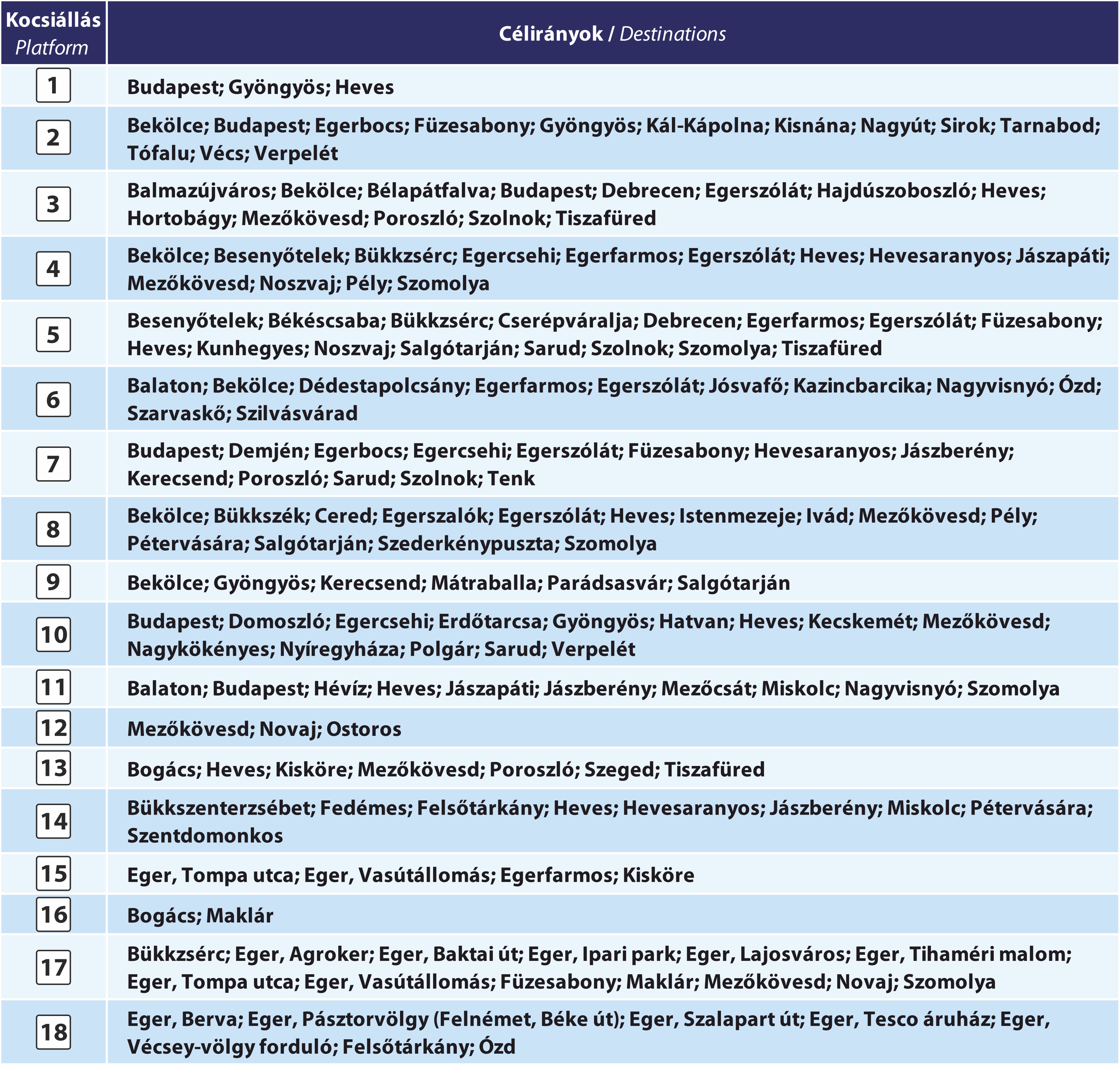 Eger kocsiállási-változás az autóbusz-állomáson 2026. június 20-ától Eger kocsiállási-változás az autóbusz-állomáson 2026. június 20-ától