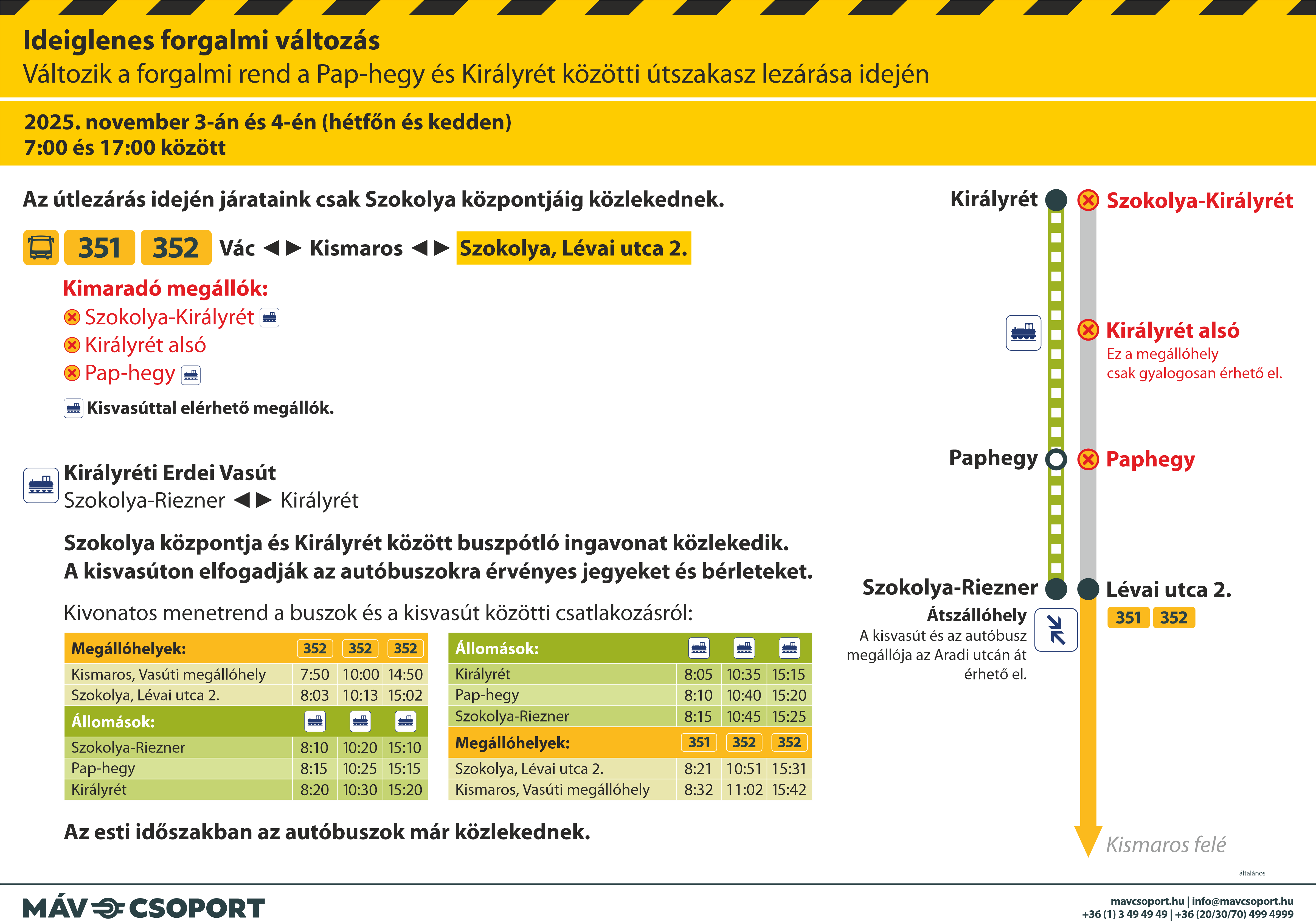 November 3-ától Változik a forgalmi rend a Pap-hegy és Királyrét közötti útszakasz lezárása idején November 3-ától Változik a forgalmi rend a Pap-hegy és Királyrét közötti útszakasz lezárása idején