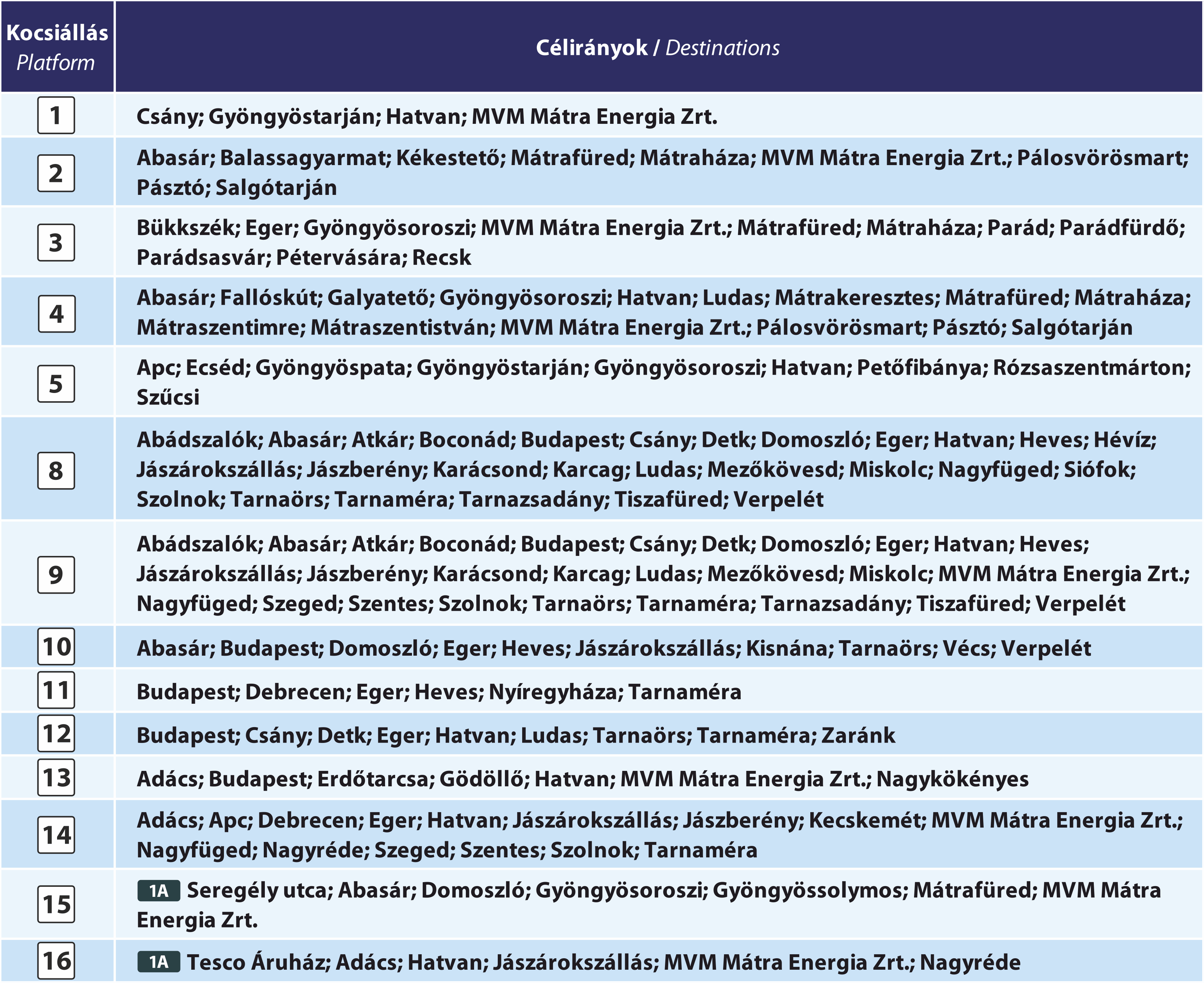 Gyöngyös kocsiállási-változás az autóbusz-állomáson 2026. június 20-ától