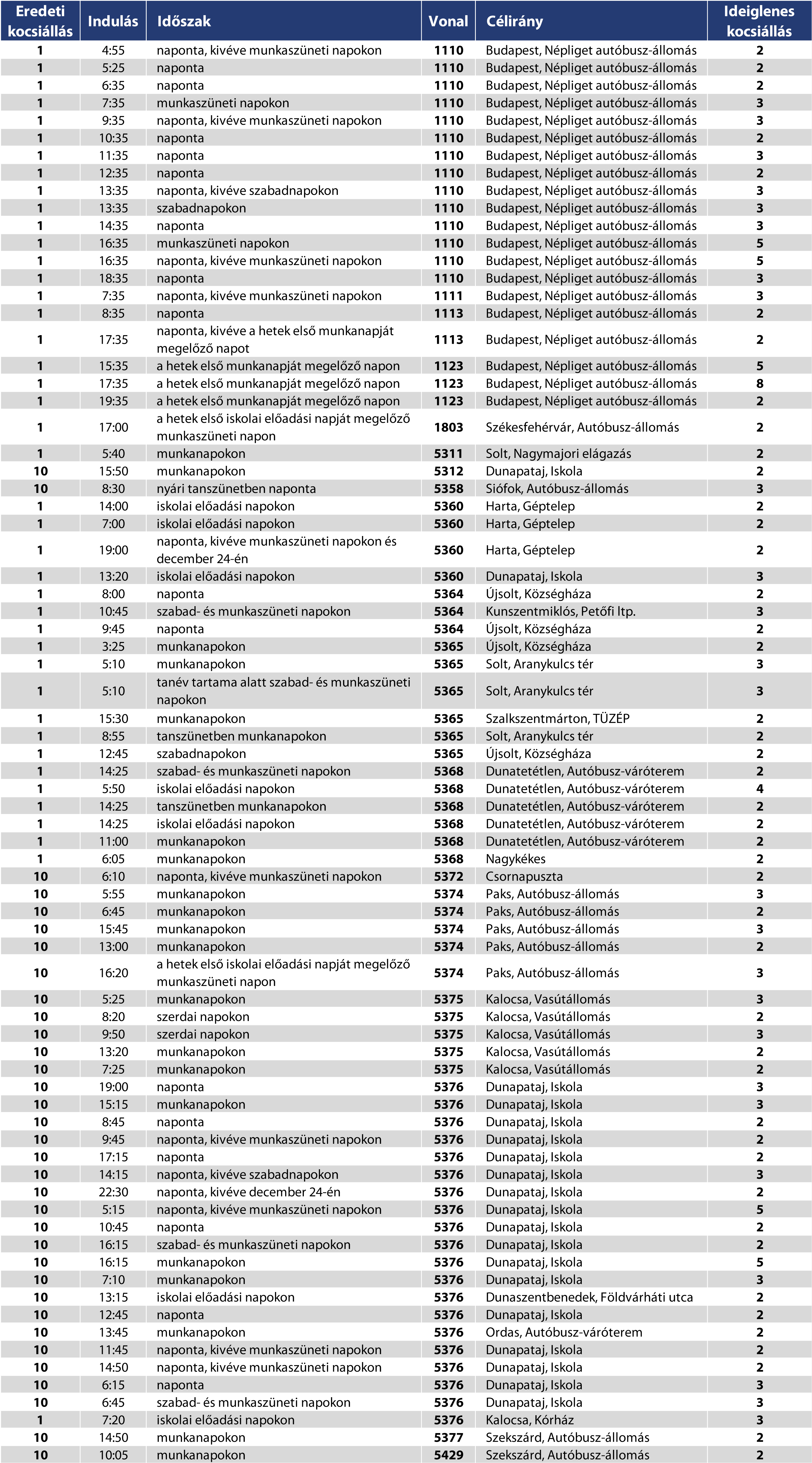 Kalocsa kocsiállási változás 2026. május 4-étől