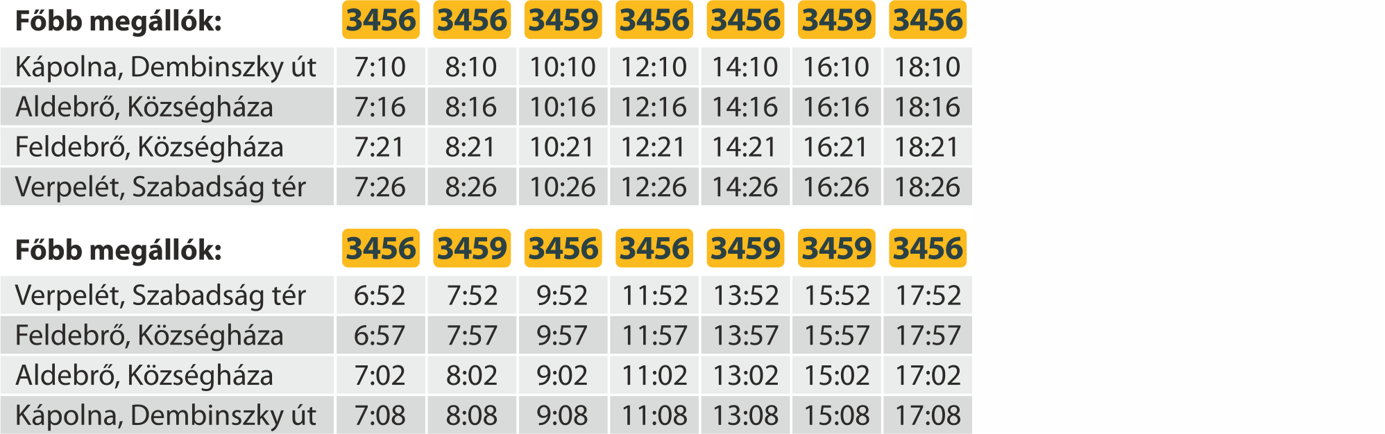 Kápolna-Verpelét rásegítő autóbuszmenetrend_260322-én