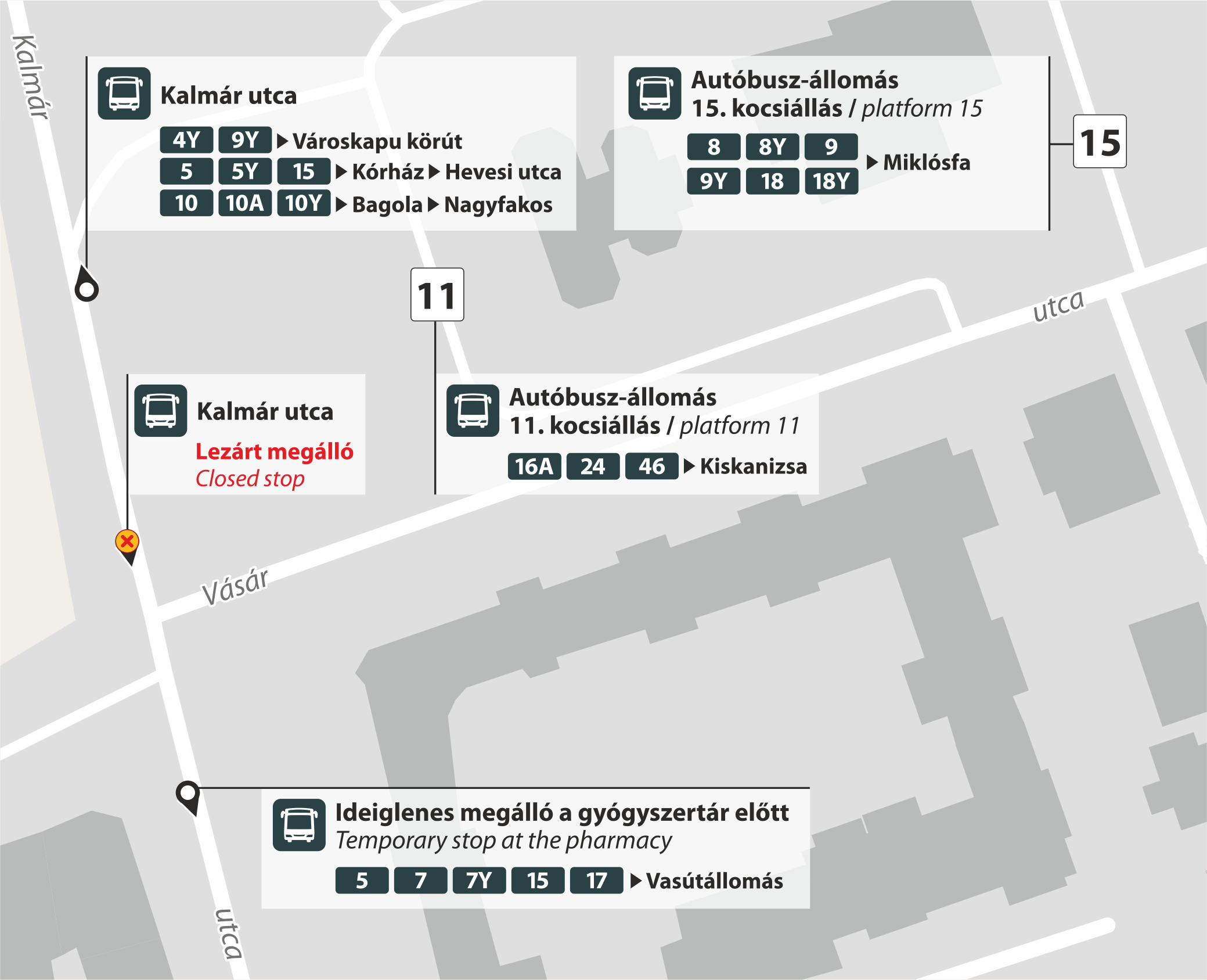 Kimaradó és ideiglenes megállóhelyek elhelyezkedése.